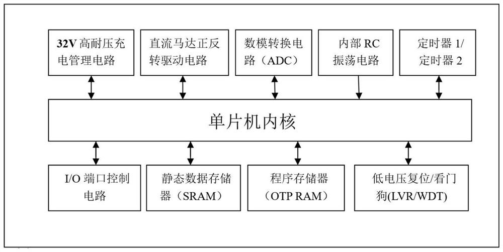 Single-chip microcomputer control circuit with built-in high-voltage-resistant charging management and motor driving circuit