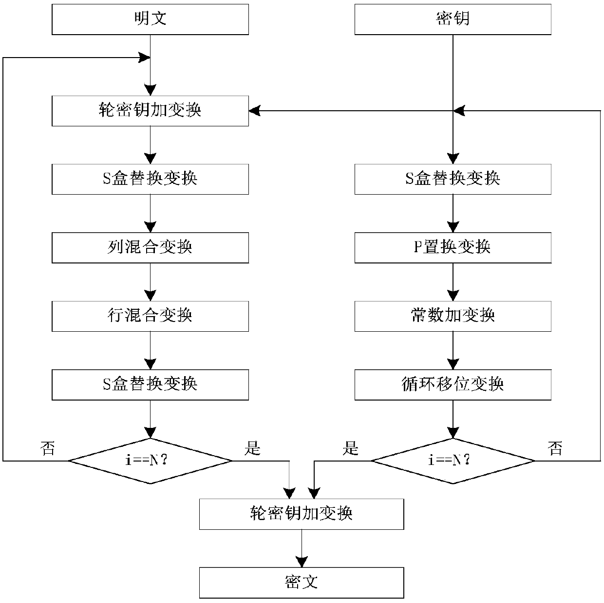 SP network structure lightweight LBT block cipher realizing method with consistent encryption and decryption