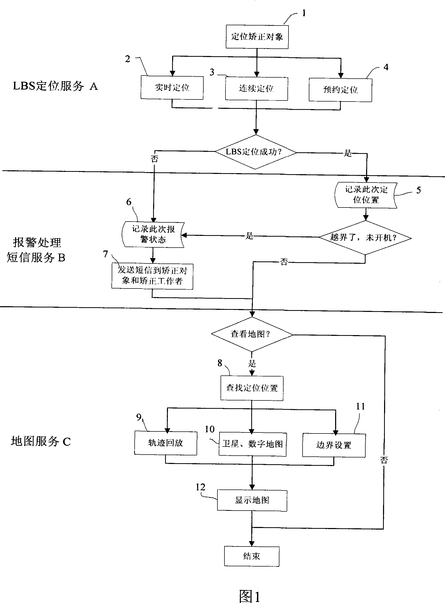 LBS position service based community rectification work management method