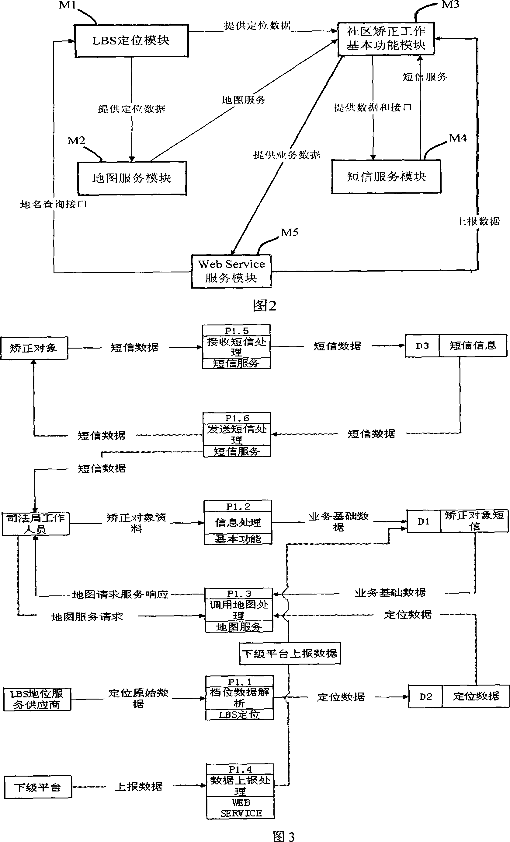 LBS position service based community rectification work management method