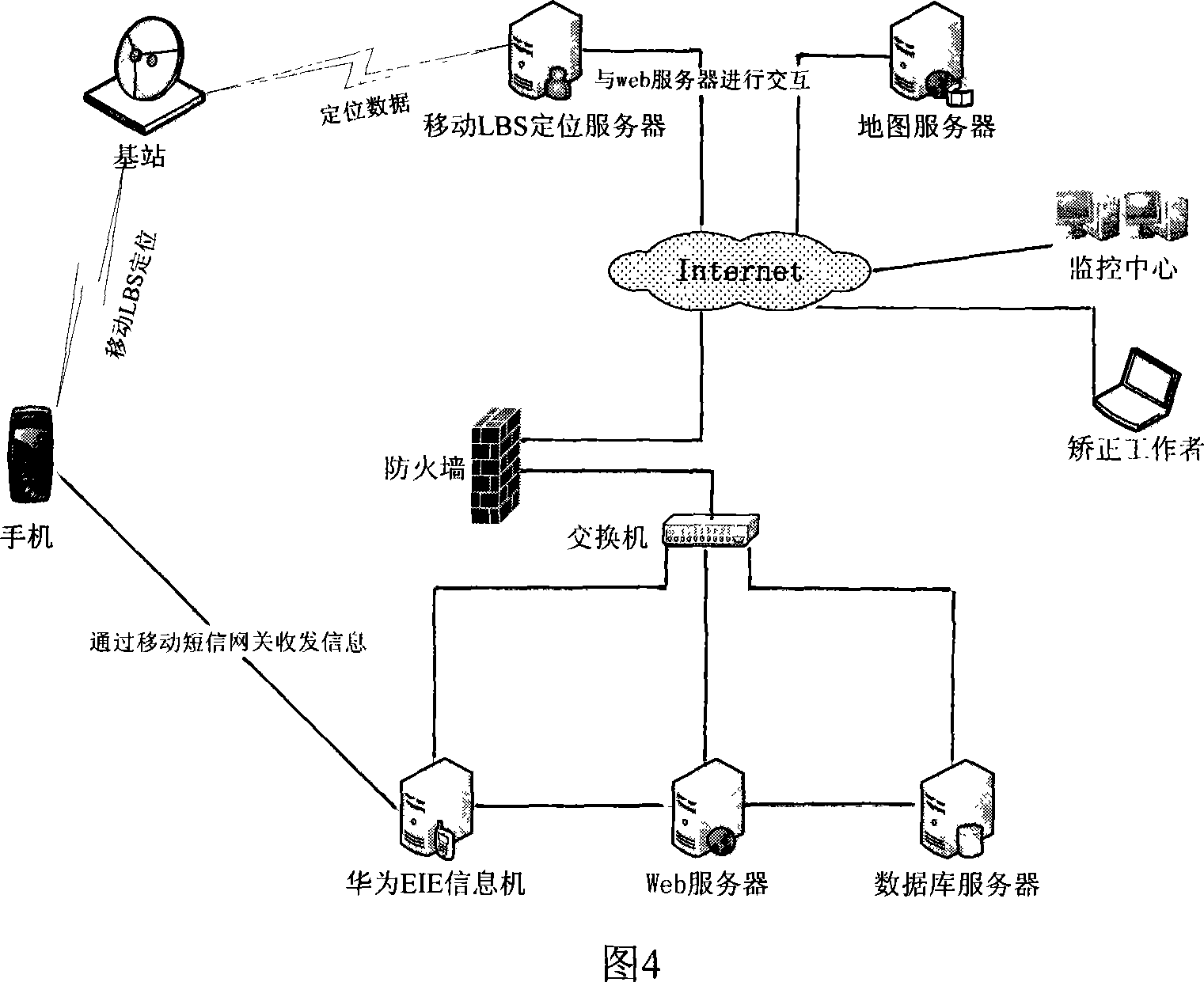 LBS position service based community rectification work management method