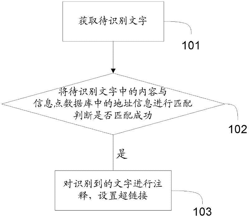 Method for automatically identifying address information