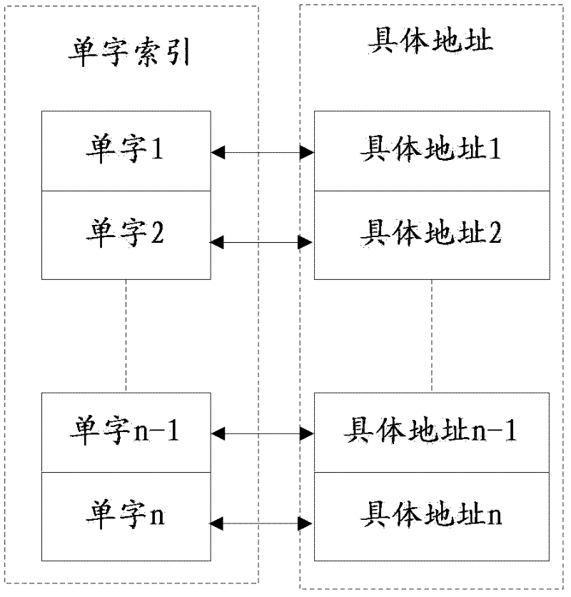 Method for automatically identifying address information