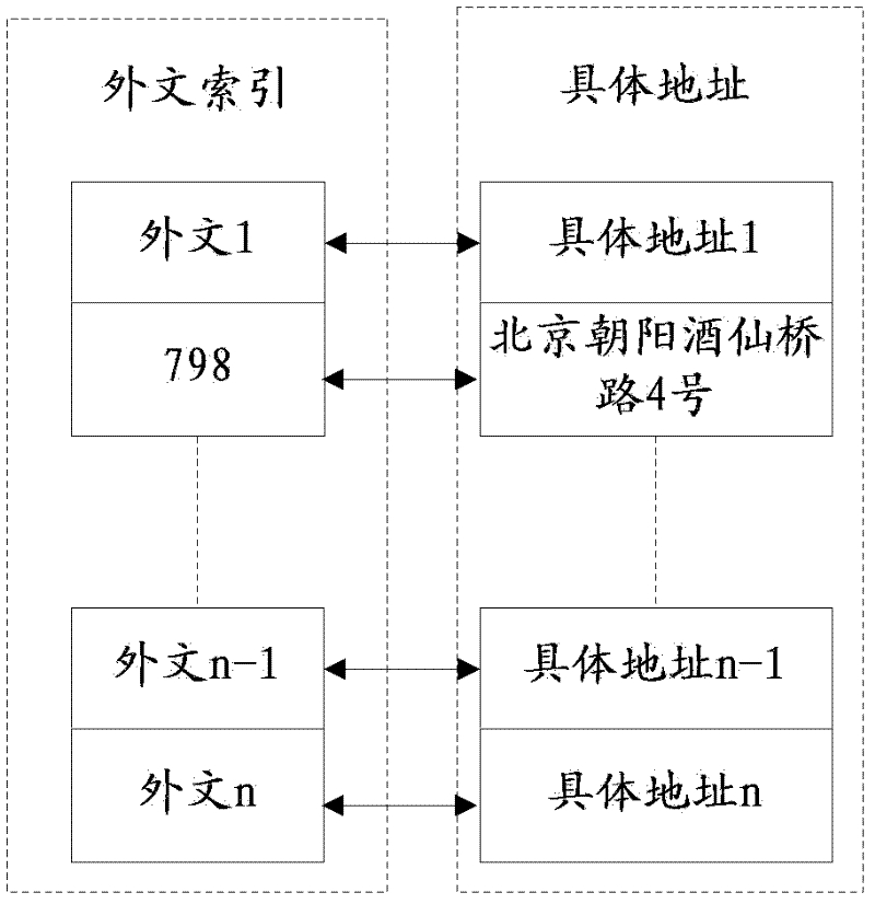 Method for automatically identifying address information