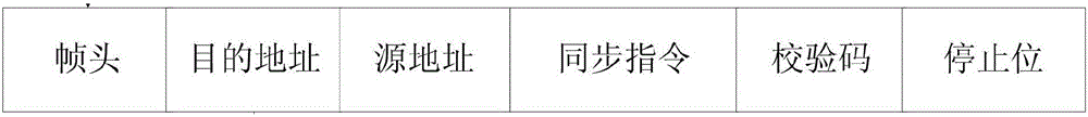 Time synchronization method of master-slave structure multi-node network