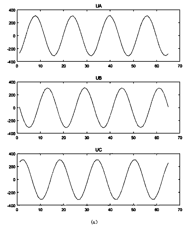 Automatic identification method for terminal phase sequence