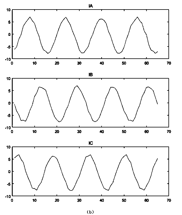 Automatic identification method for terminal phase sequence