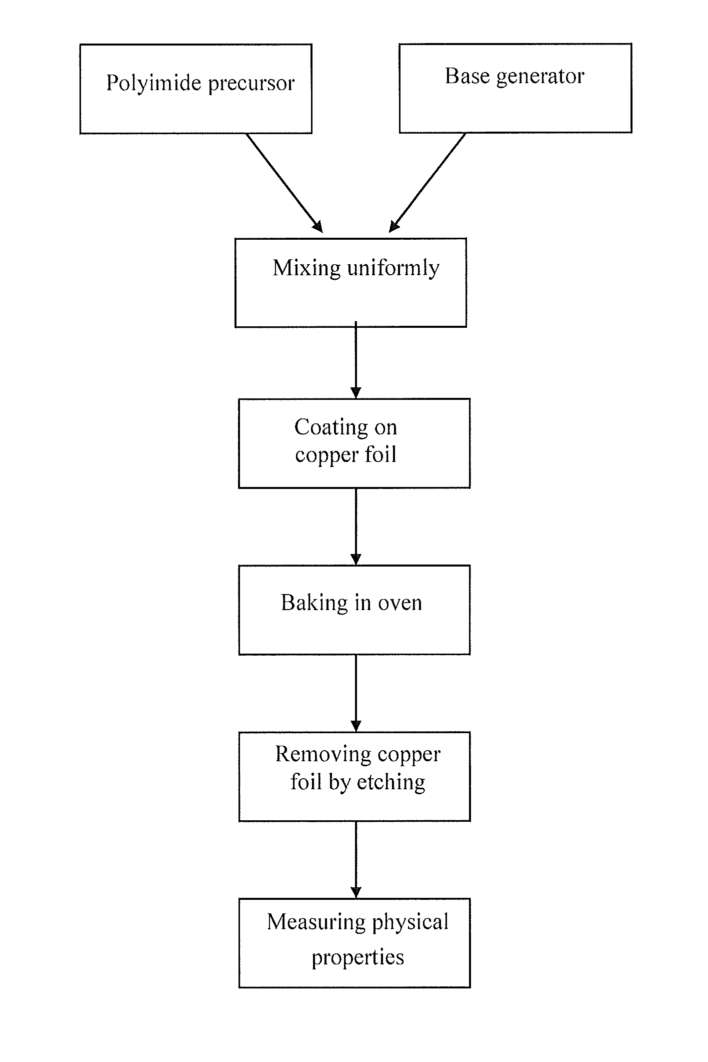 Polyimide precursor composition and preparation method and use thereof