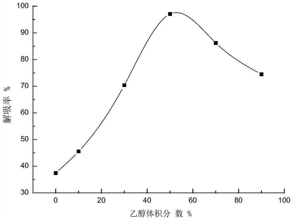 A kind of preparation method of fruit anthocyanin extract of Aronia nigra