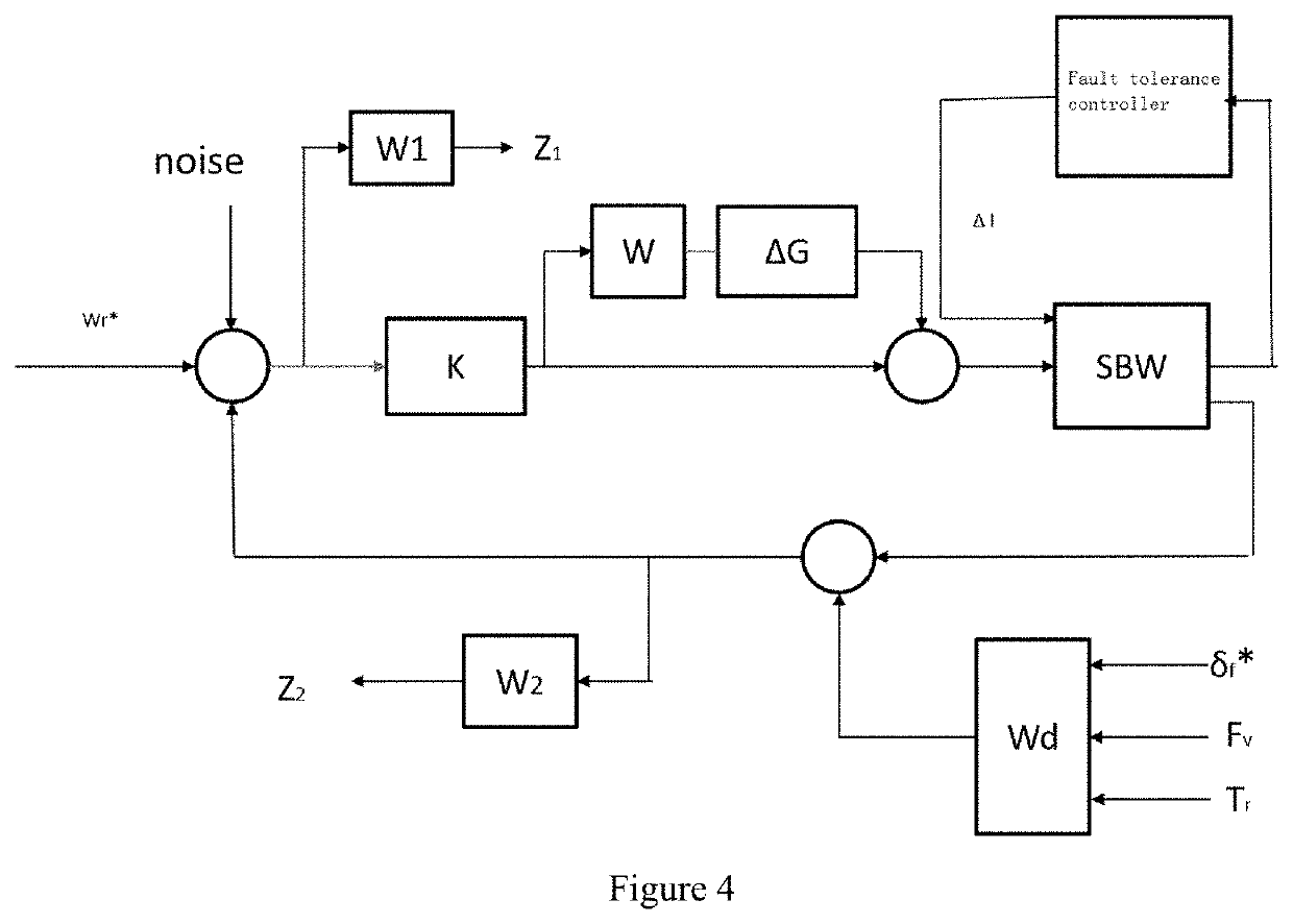 Active Fault Tolerance and Fault Mitigation System Based on Steer-by-wire with Dual Motors and Control Method Therefor