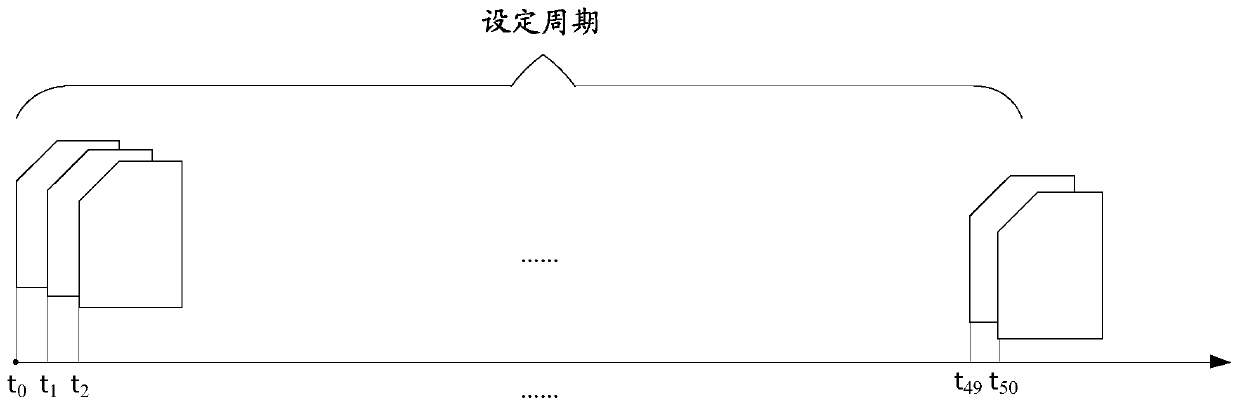 Mobile phone playing behavior recognition method and device based on video images, server and storage medium