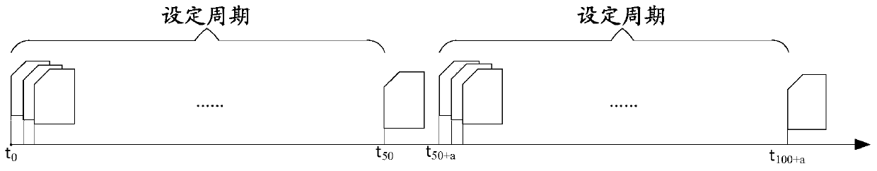 Mobile phone playing behavior recognition method and device based on video images, server and storage medium