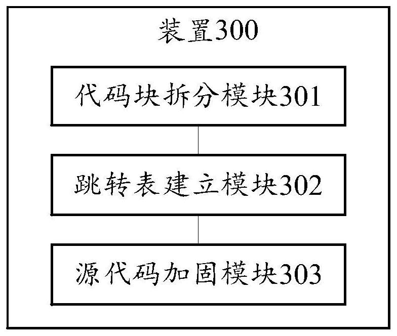 Source code reinforcement method and device based on code execution sequence