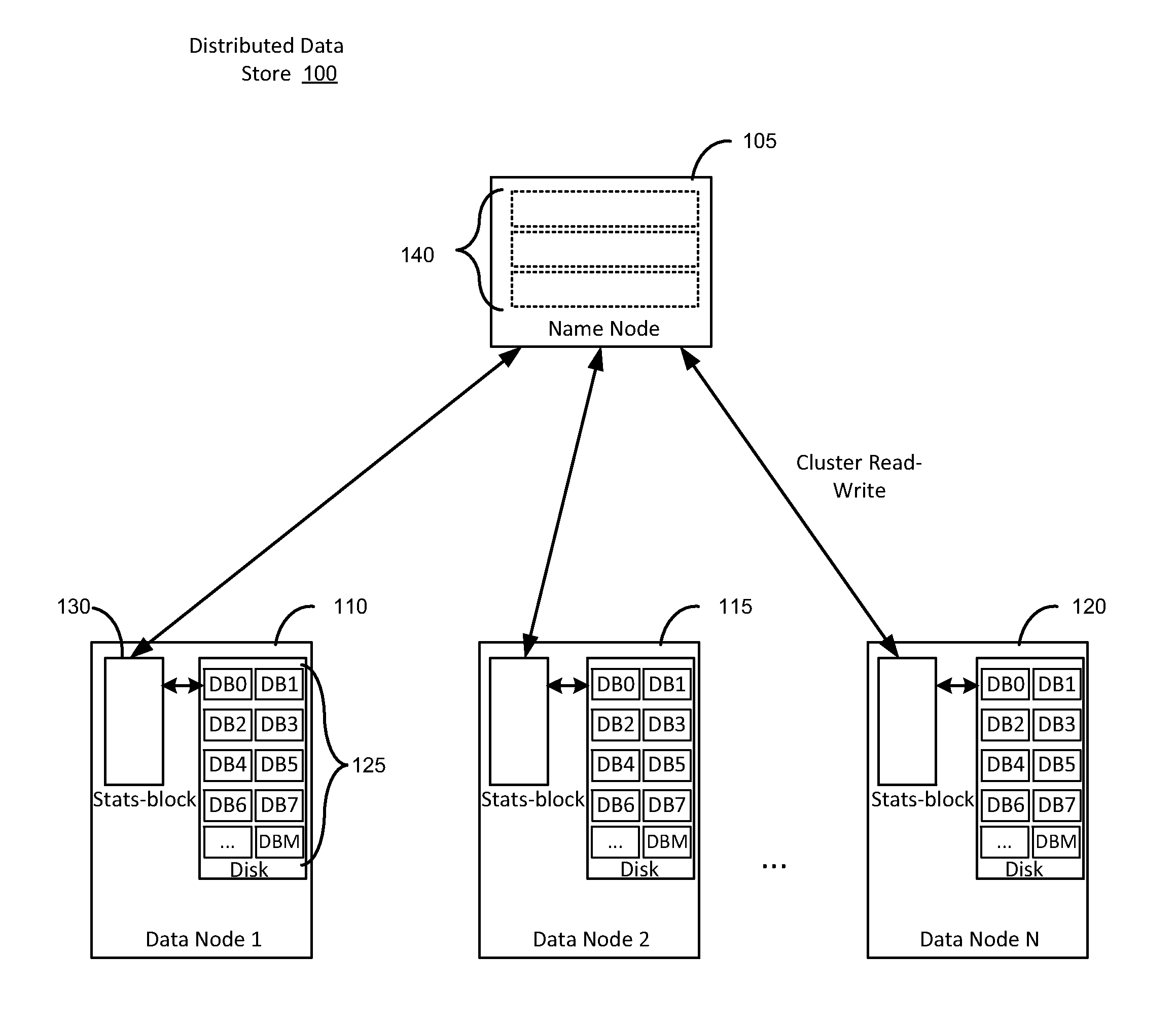 Big data statistics at data-block level