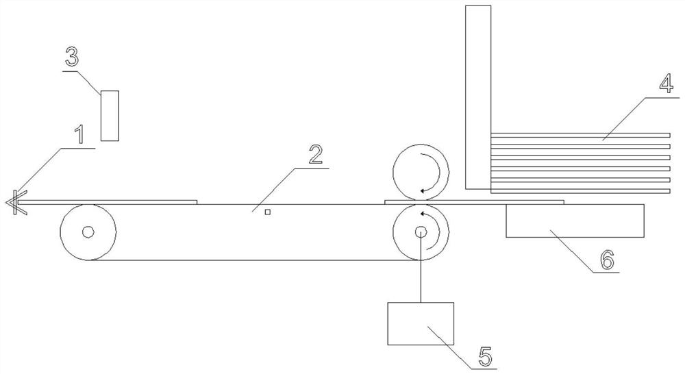 Automatic control method and system for sheet conveying