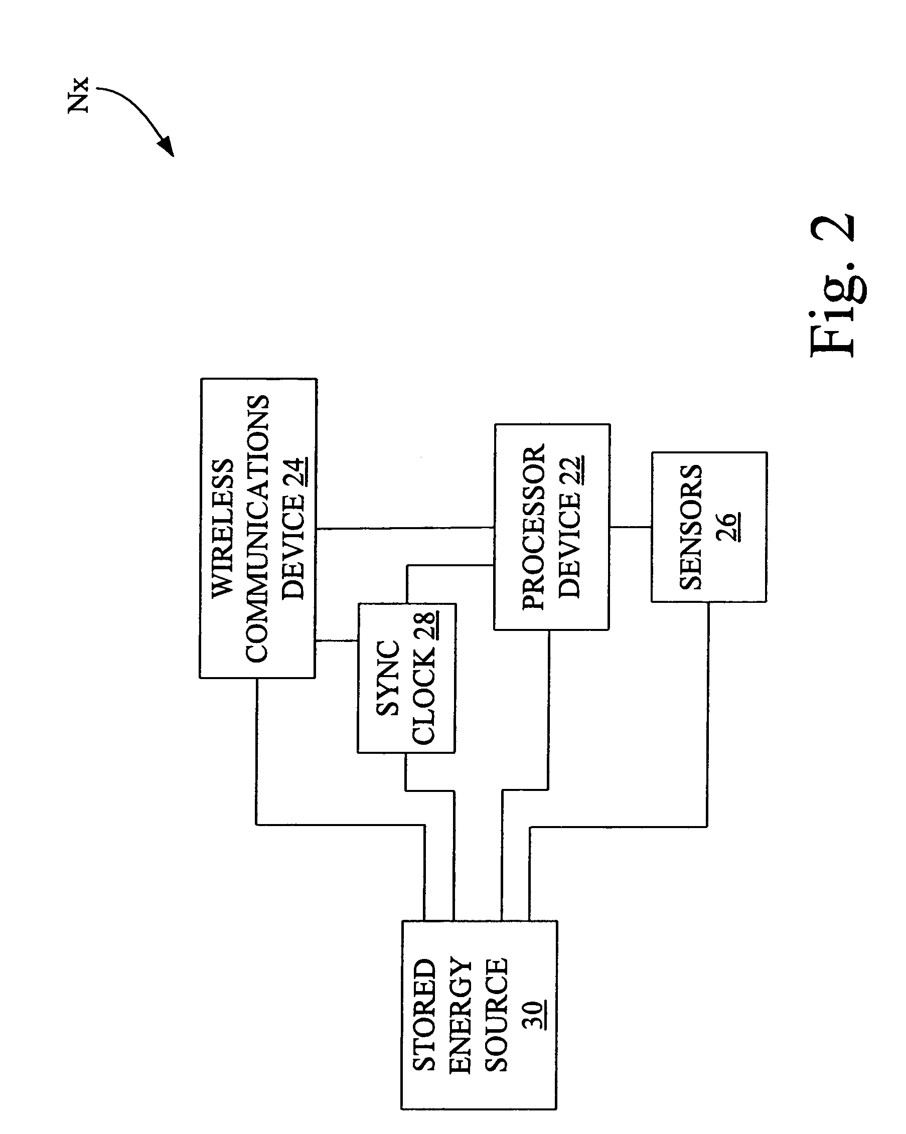 Method of regulating wireless sensor network energy use