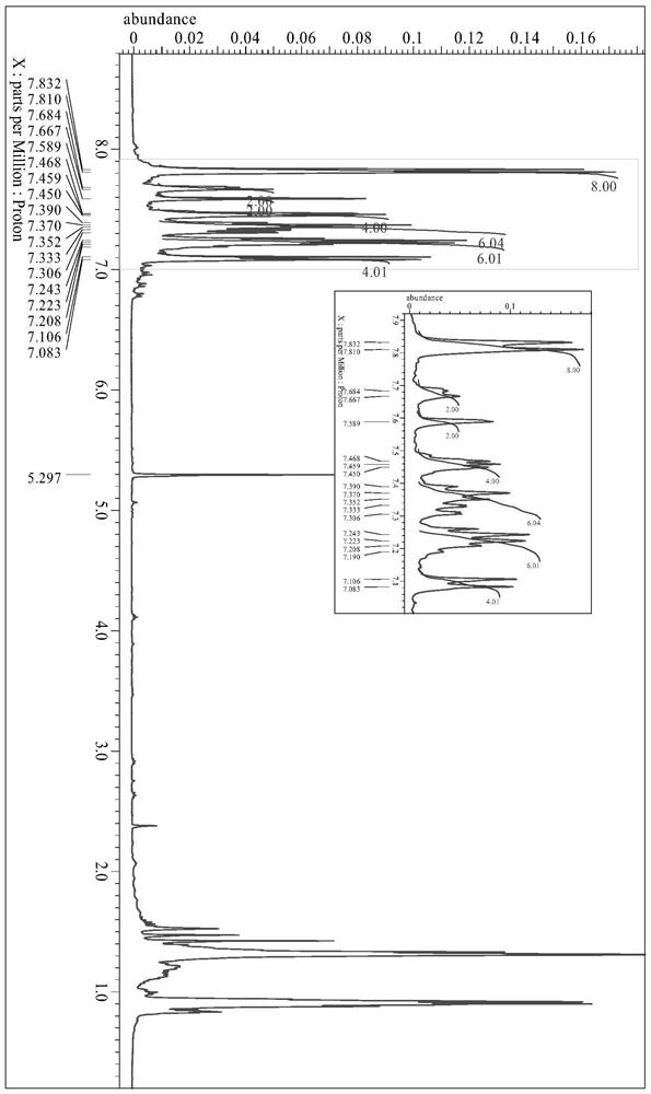 Fluoro-boron formazan near-infrared-II fluorescent dye, preparation method and application