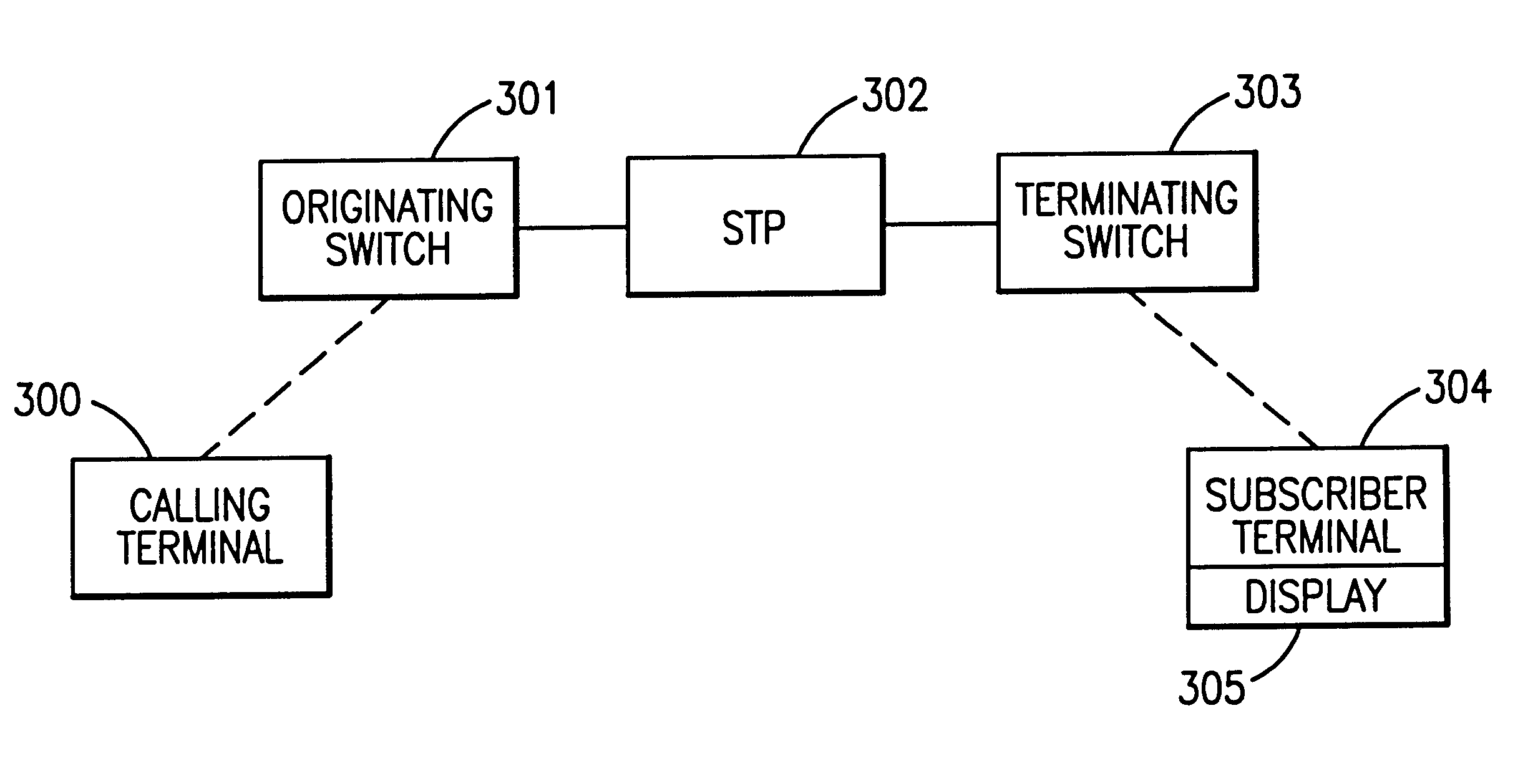 System, method, and apparatus for delivery of location information about caller