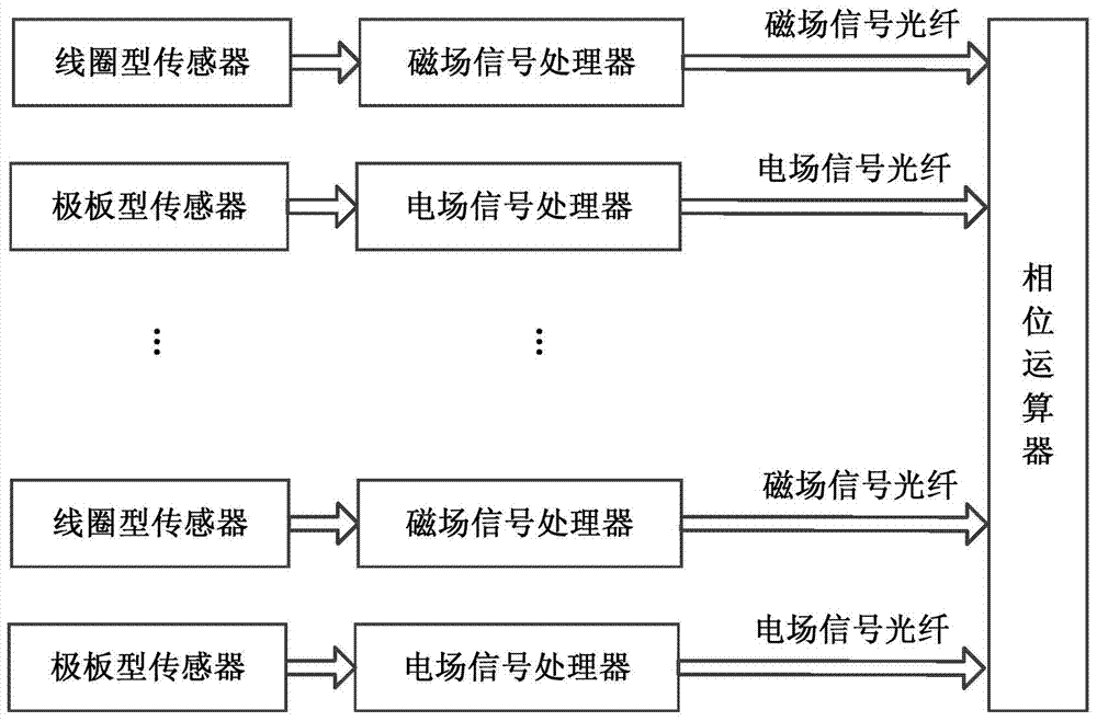 An online measurement and control method for reducing the risk of DC commutation failure