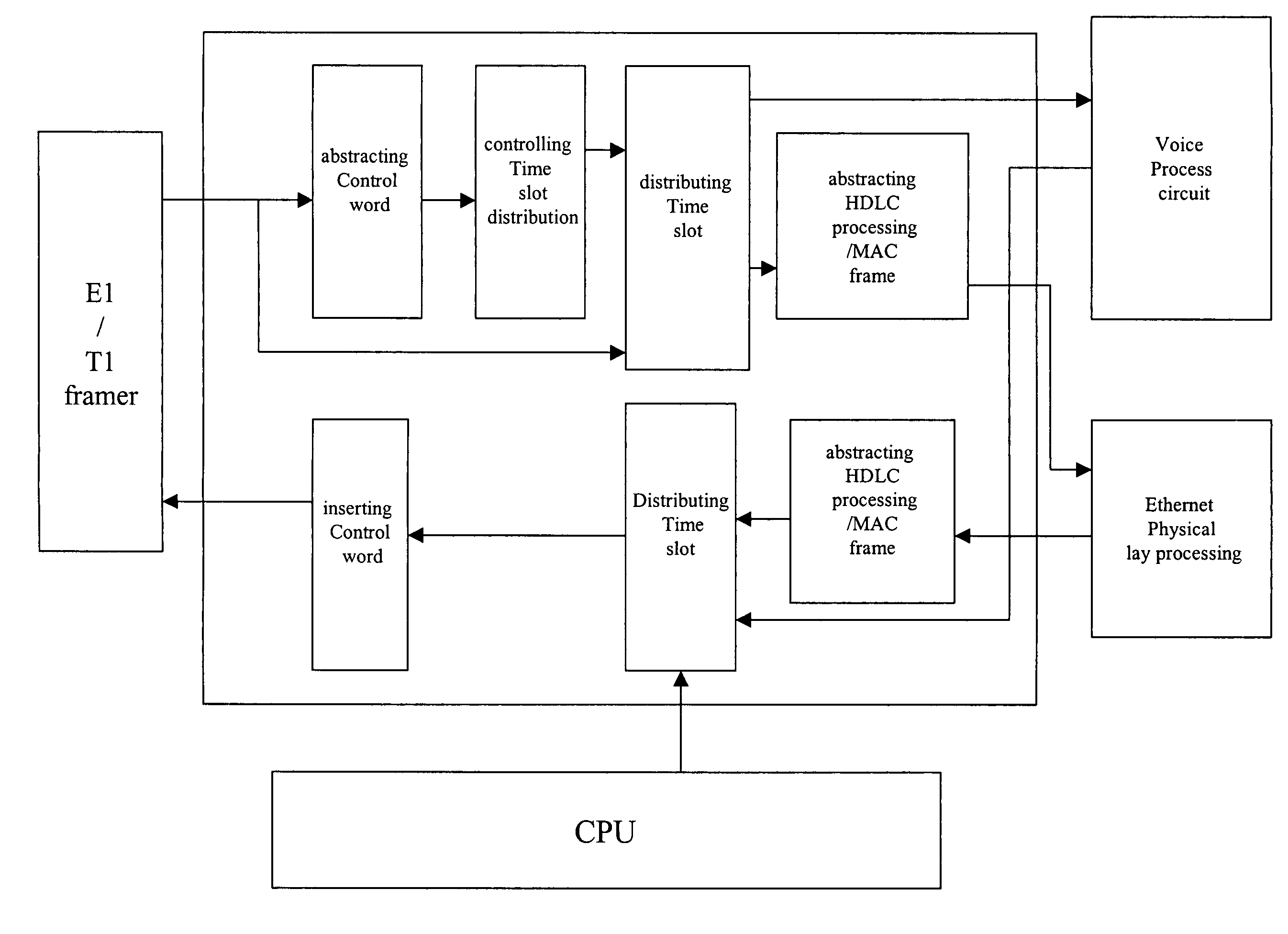 Device and method for implenting dynamic adjustmenting bandwidth of data in a transmission device