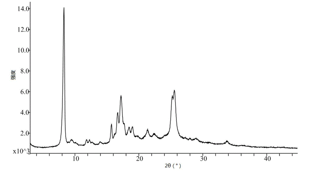 High-purity Pralatrexate solid and preparation method thereof