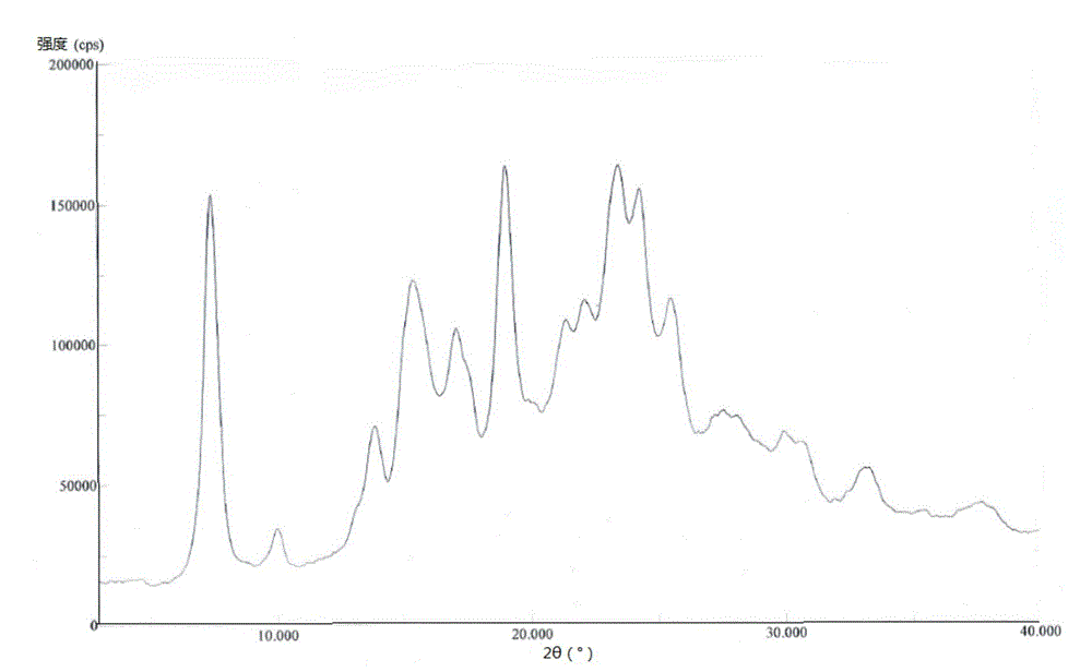 High-purity Pralatrexate solid and preparation method thereof