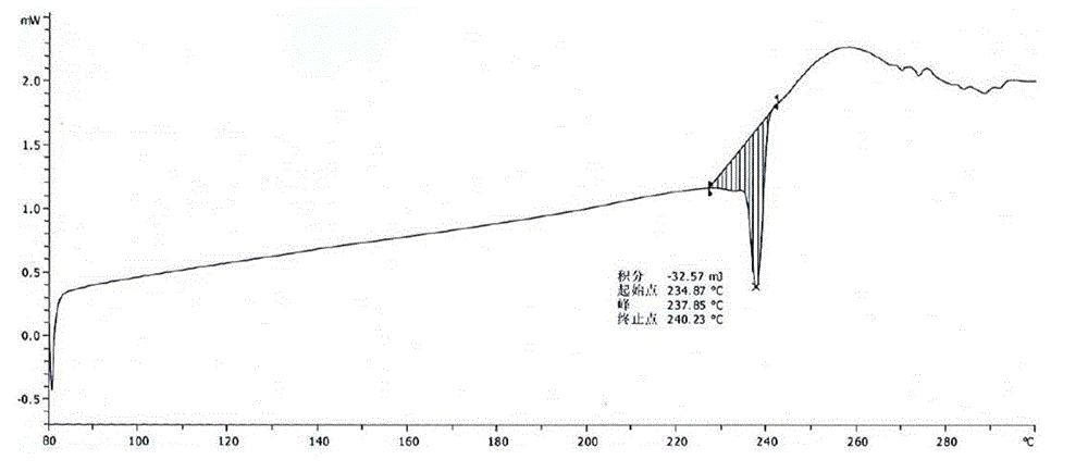 High-purity Pralatrexate solid and preparation method thereof