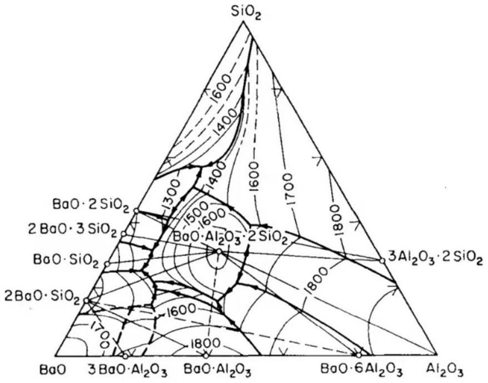 Wear-resistant color-assisting frit for wear-resistant glaze, super wear-resistant glaze and ceramic tile preparation method