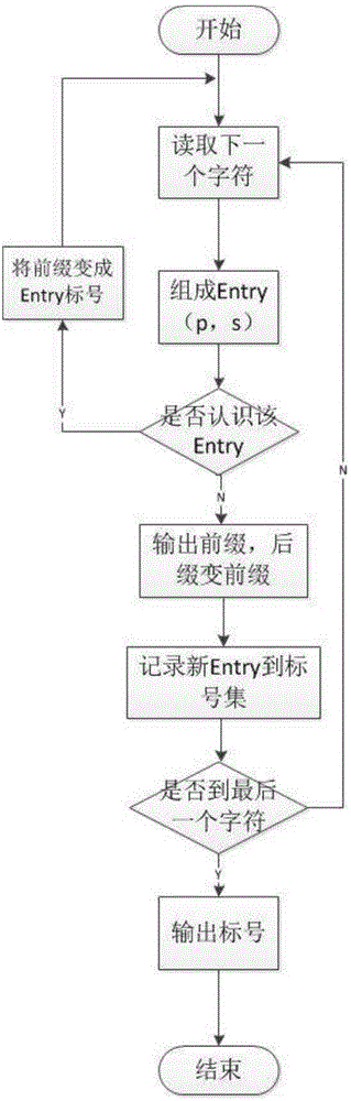 Compressed file data embedding method and device capable of resisting longest matching detection