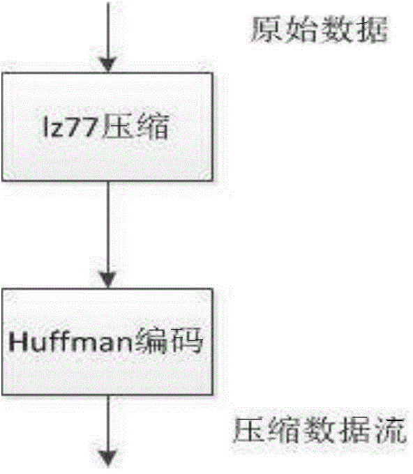 Compressed file data embedding method and device capable of resisting longest matching detection