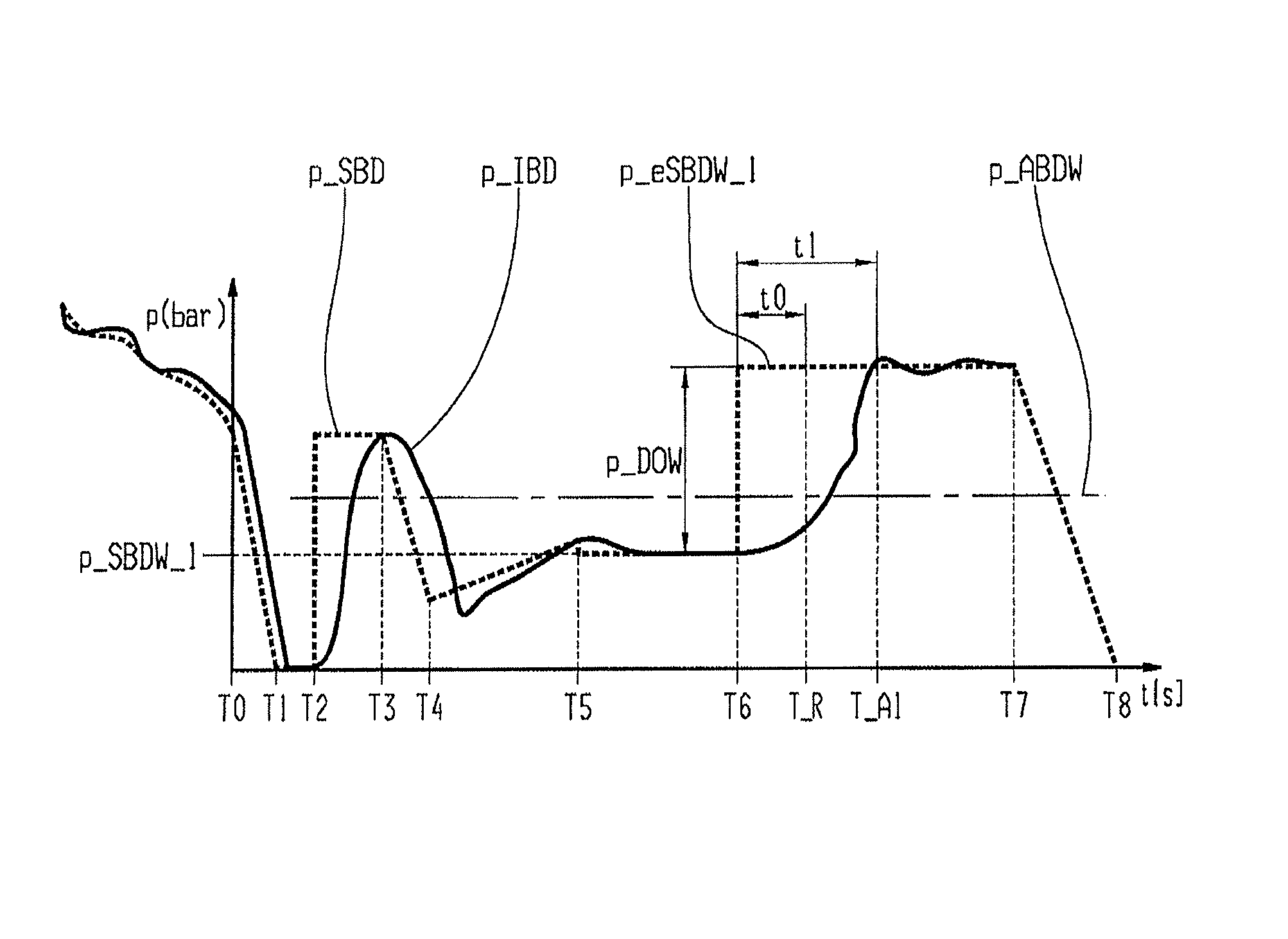 Determination method for actuation touch point pressure value of a friction shift element