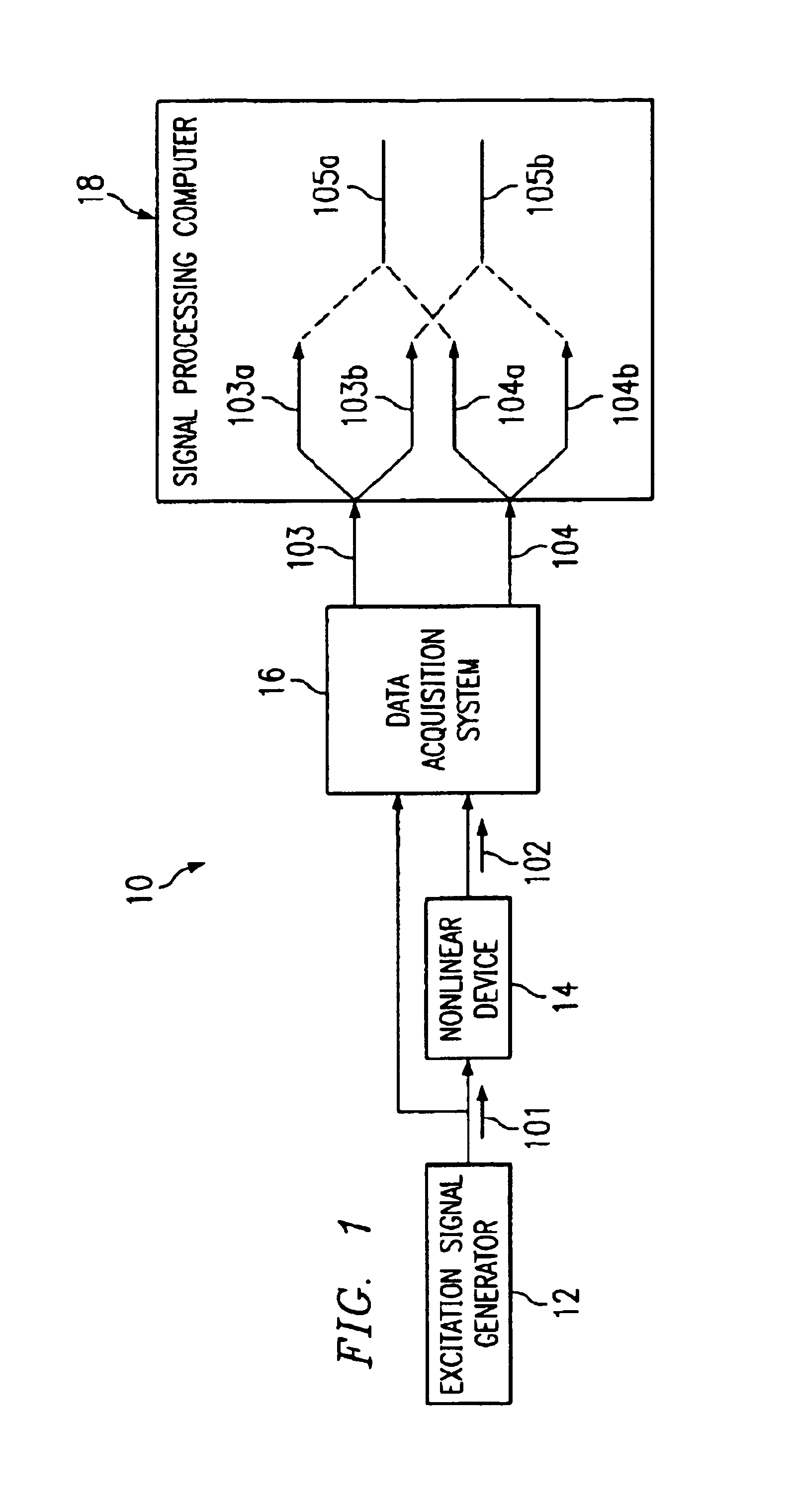 Method for the rapid estimation of figures of merit for multiple devices based on nonlinear modeling