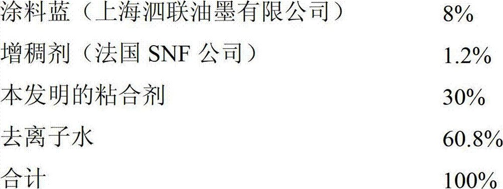 Environmental-friendly pigment printing binding agent and preparation method thereof