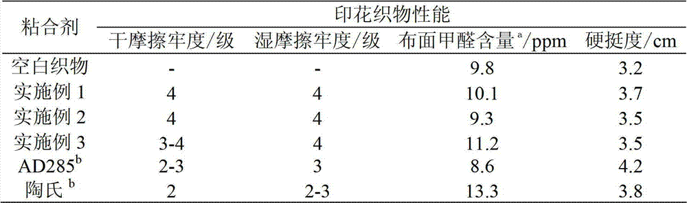 Environmental-friendly pigment printing binding agent and preparation method thereof