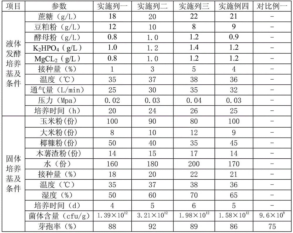 Method for high density production of bacillus amyloliquefaciens by combination of liquid and semisolid fermentation technologies