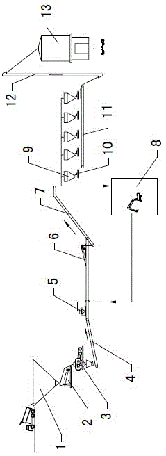 Green coke market batching system and batching method