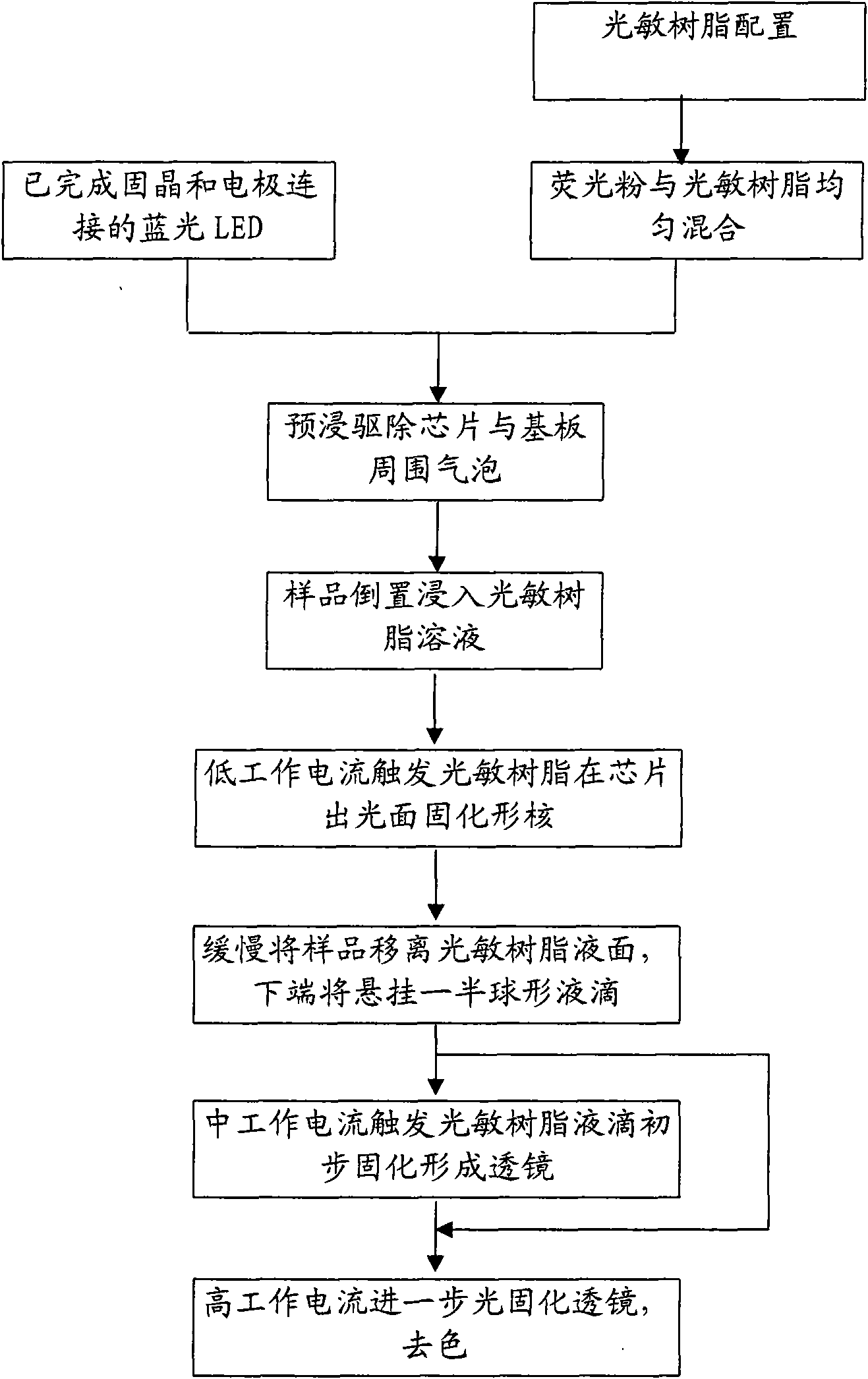 Method for actively packaging blue light LED chip based white light LED