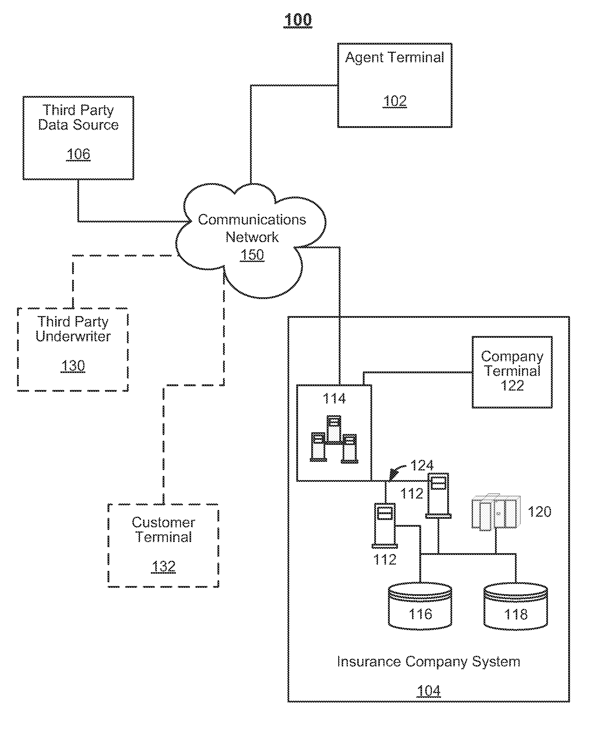 System and method for web-based industrial classification