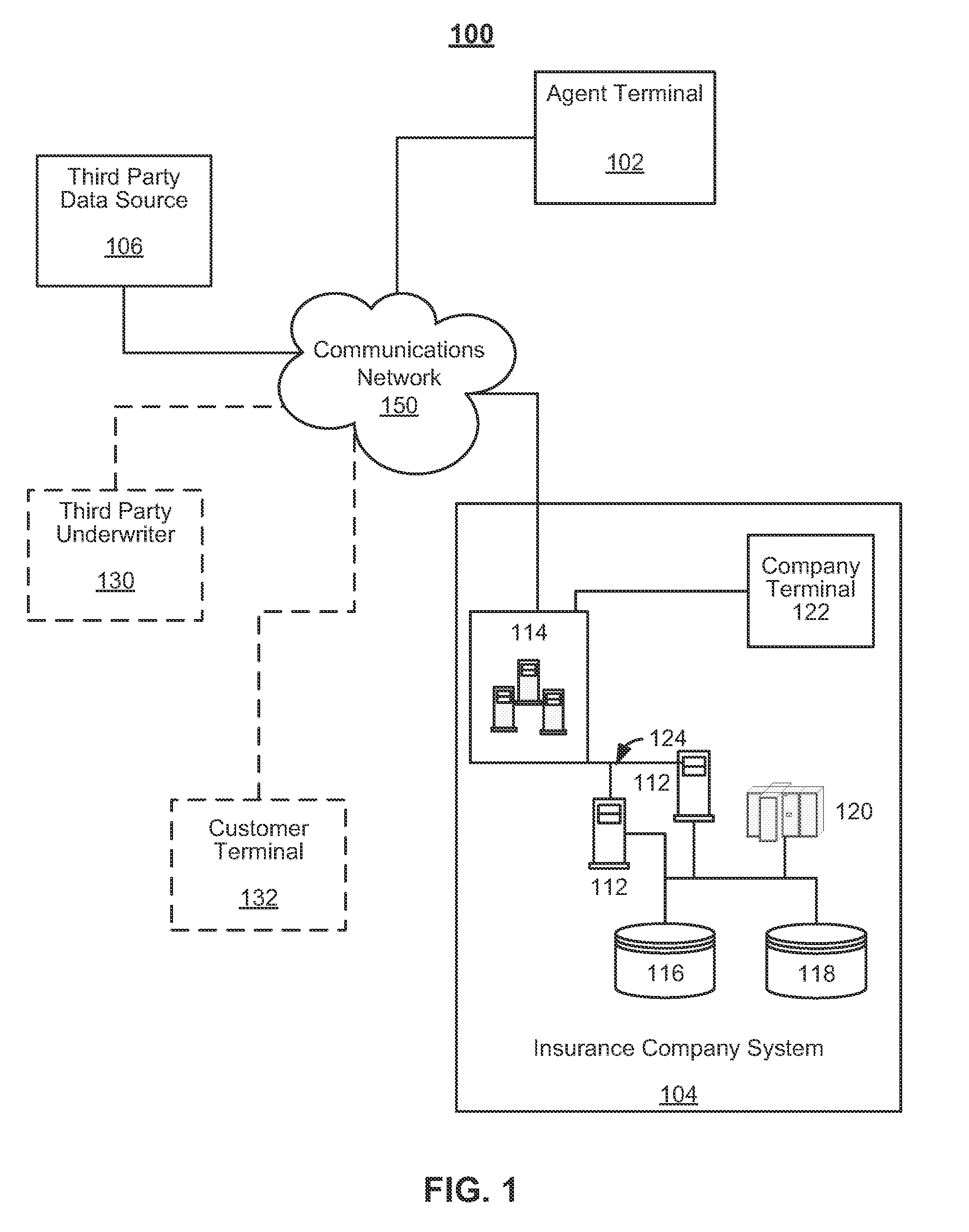 System and method for web-based industrial classification