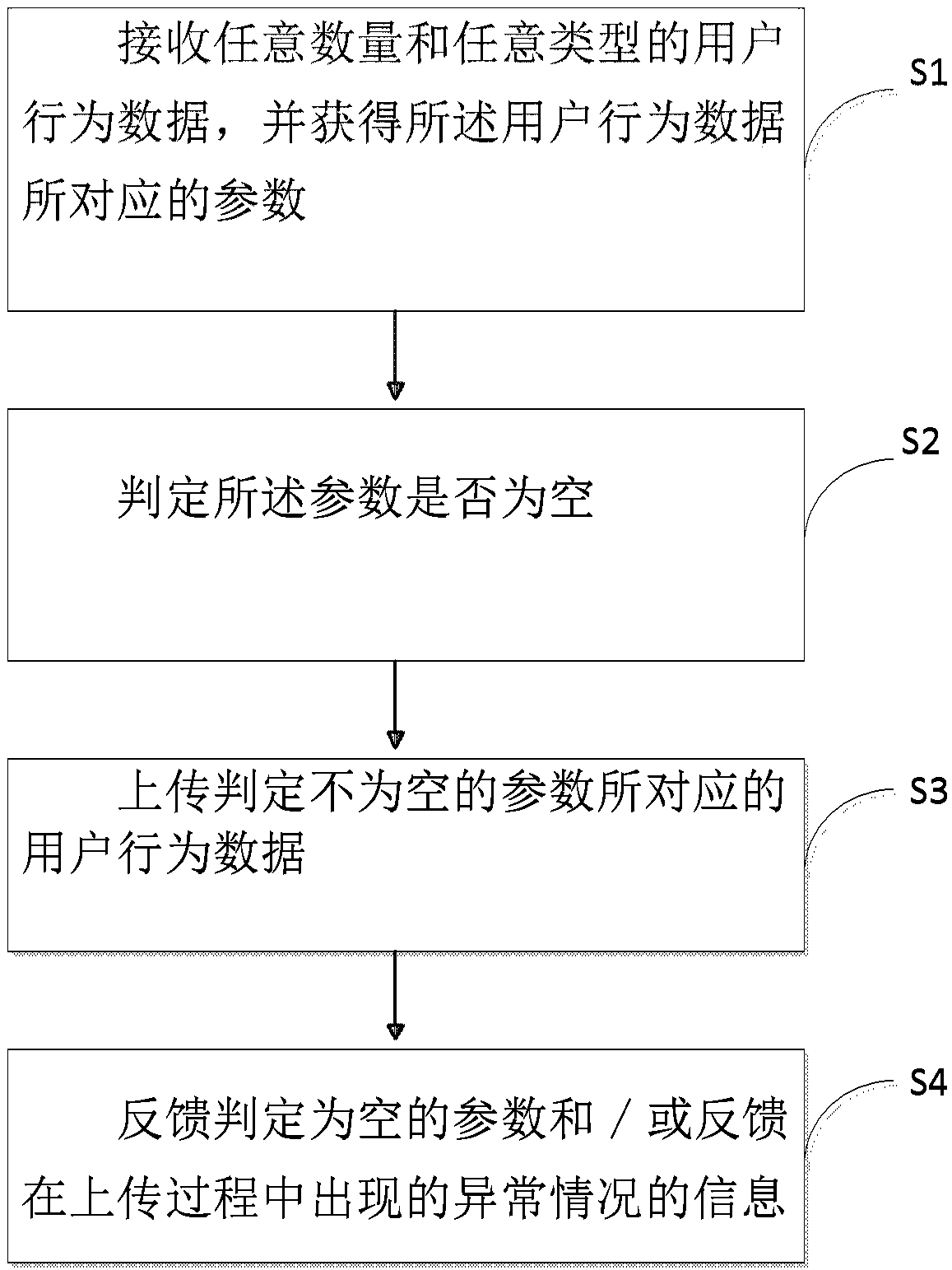 Point making module and method for processing user behavior data and computer readable storage medium