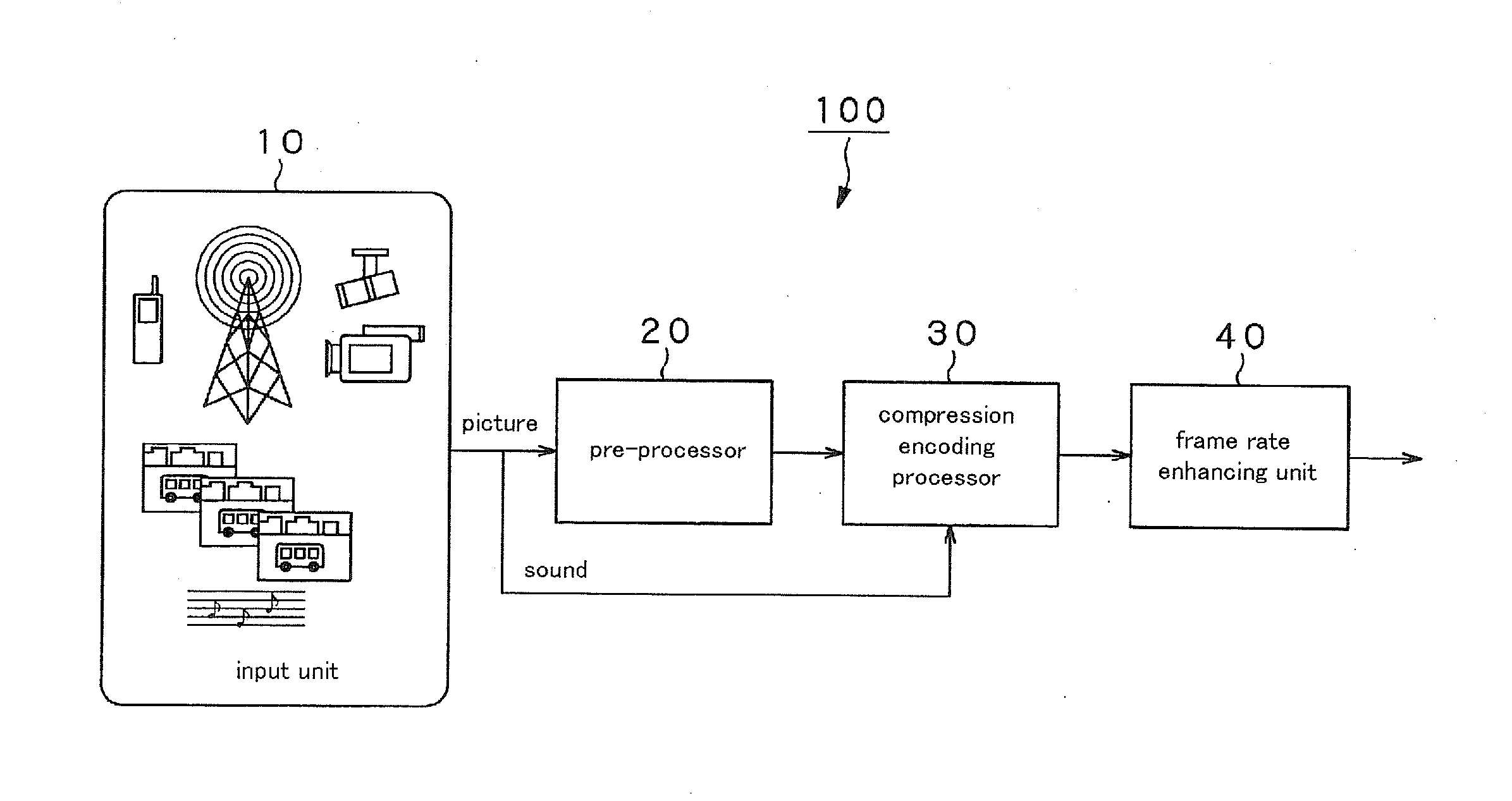 Picture signal conversion system