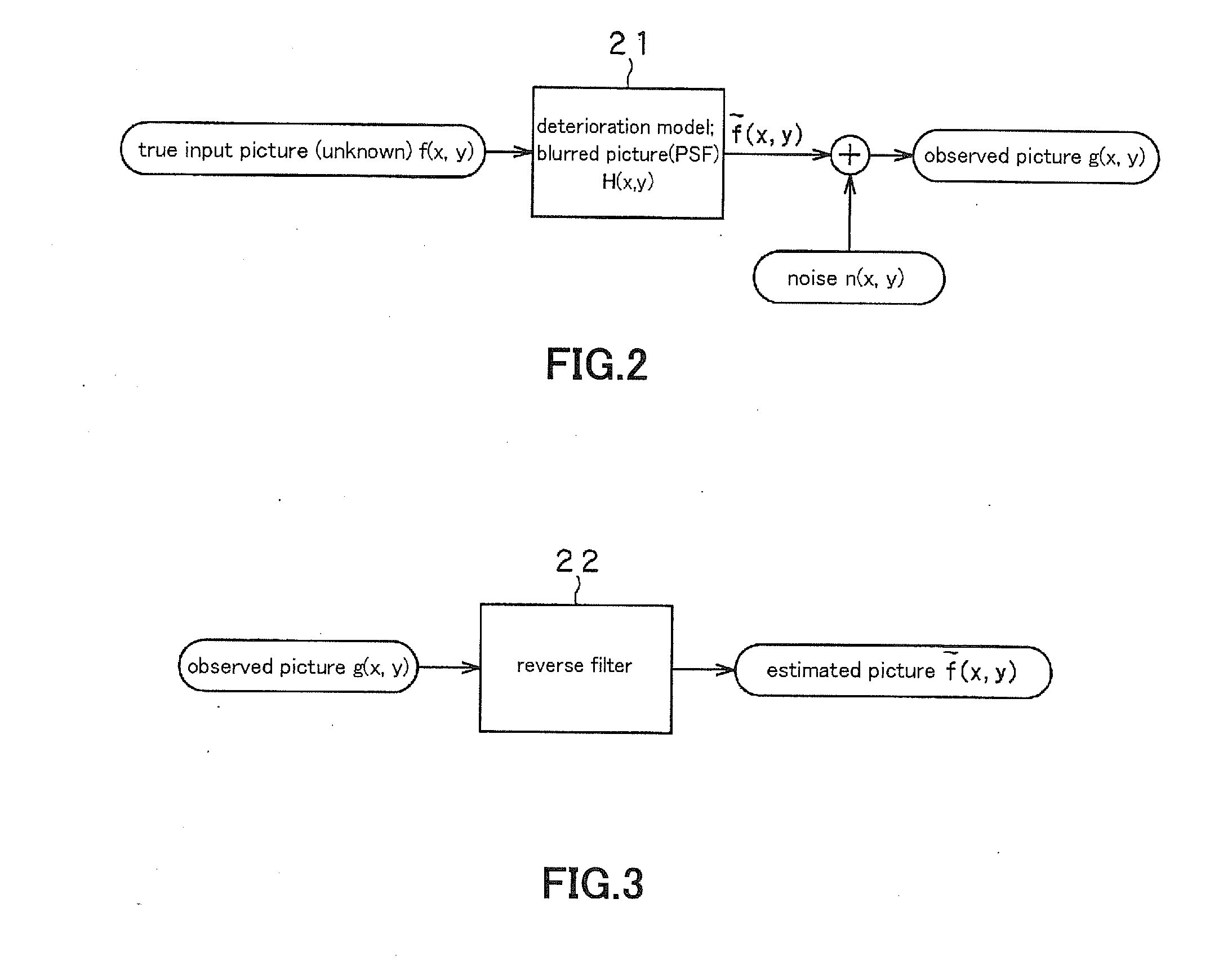 Picture signal conversion system