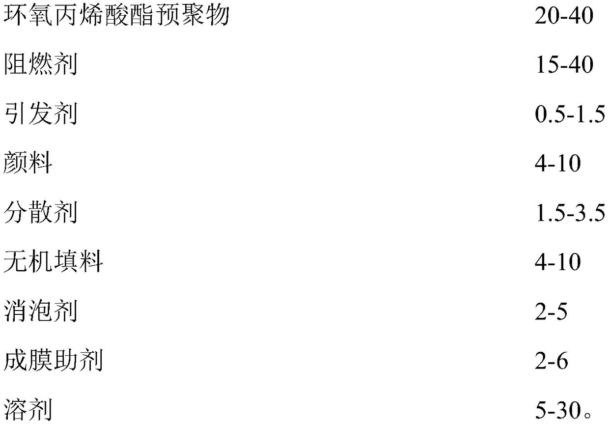 Epoxy acrylic resin flame-retarding coating and preparation method thereof