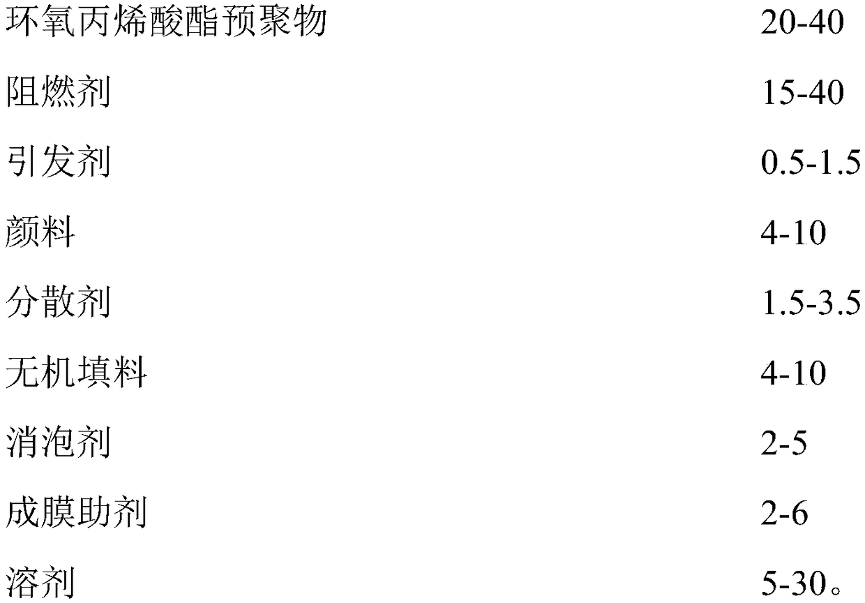 Epoxy acrylic resin flame-retarding coating and preparation method thereof