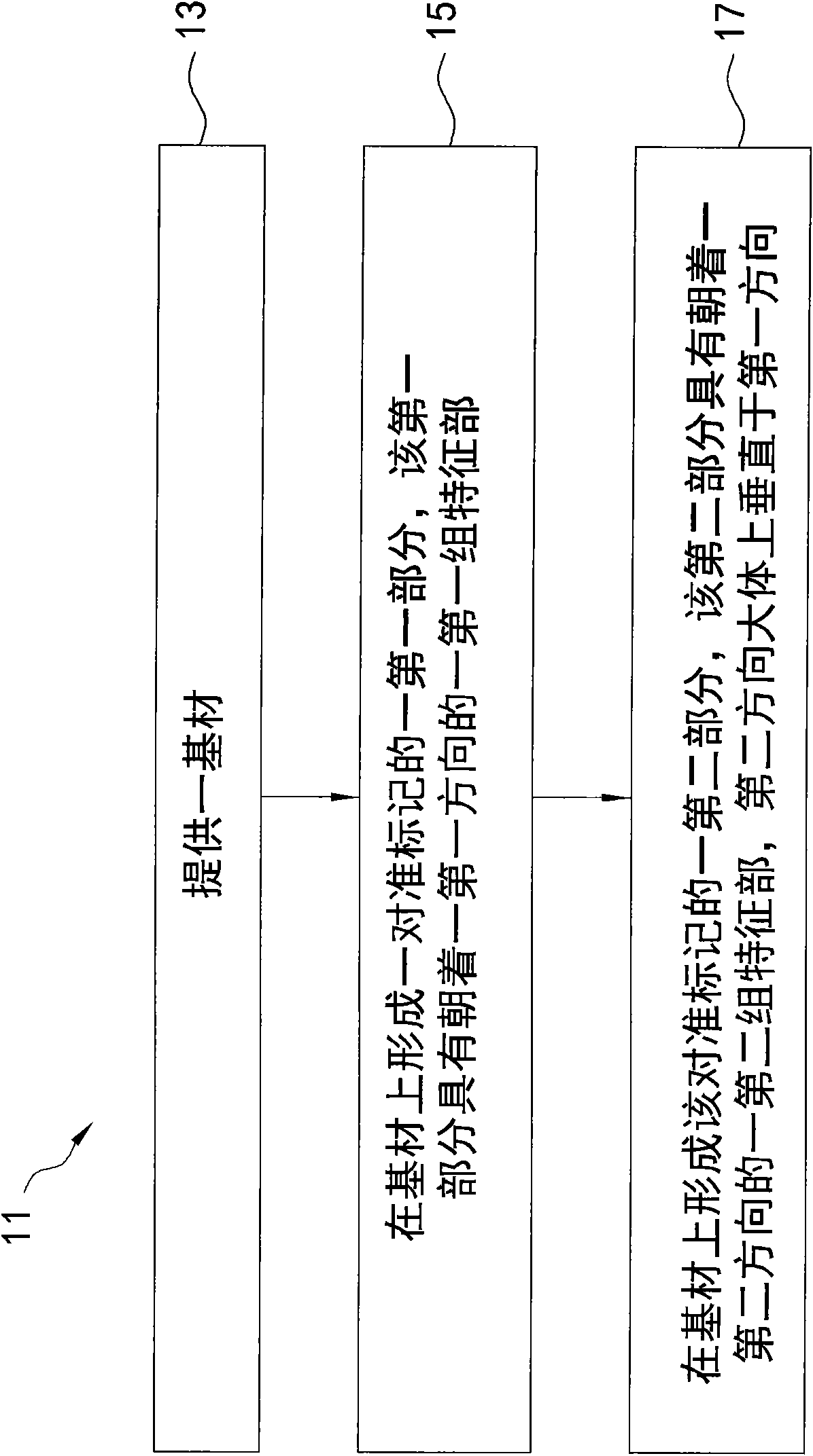 Apparatus including an overlay mark and method of producing semiconductor assembly