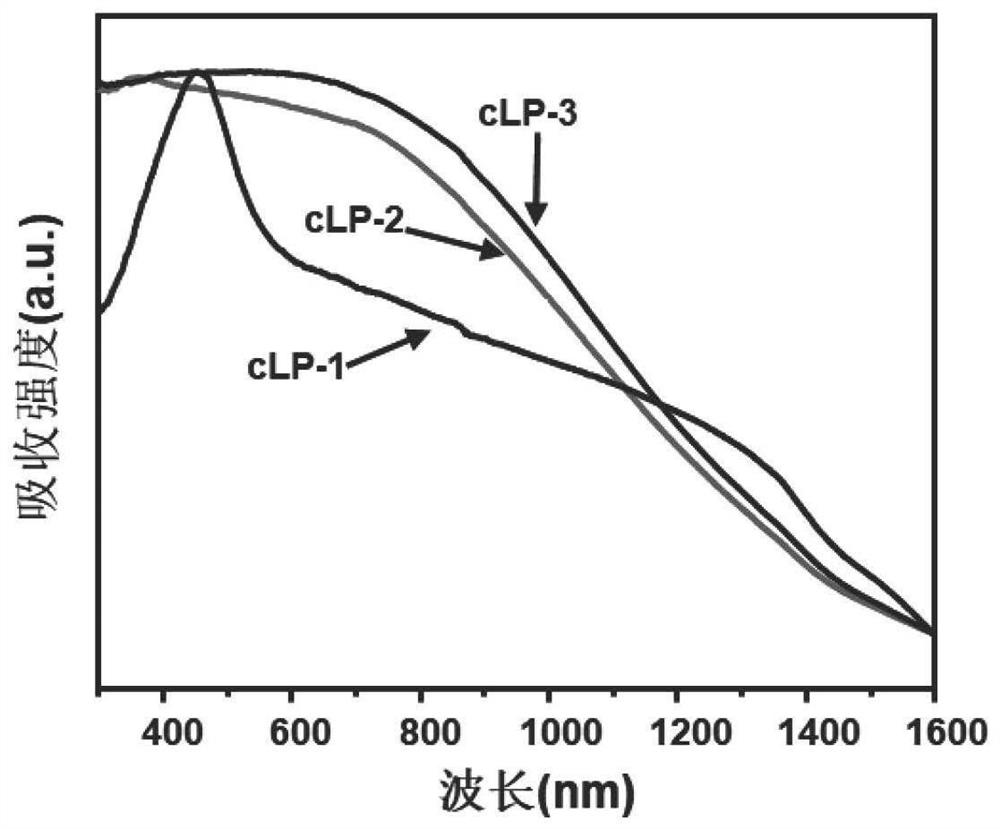 A class of aza-condensed and conjugated ladder polymers and their preparation methods and applications in catalytic water splitting under visible light