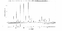 Preparation method of lithium iron phosphate