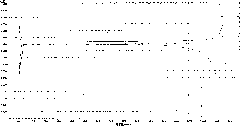 Preparation method of lithium iron phosphate