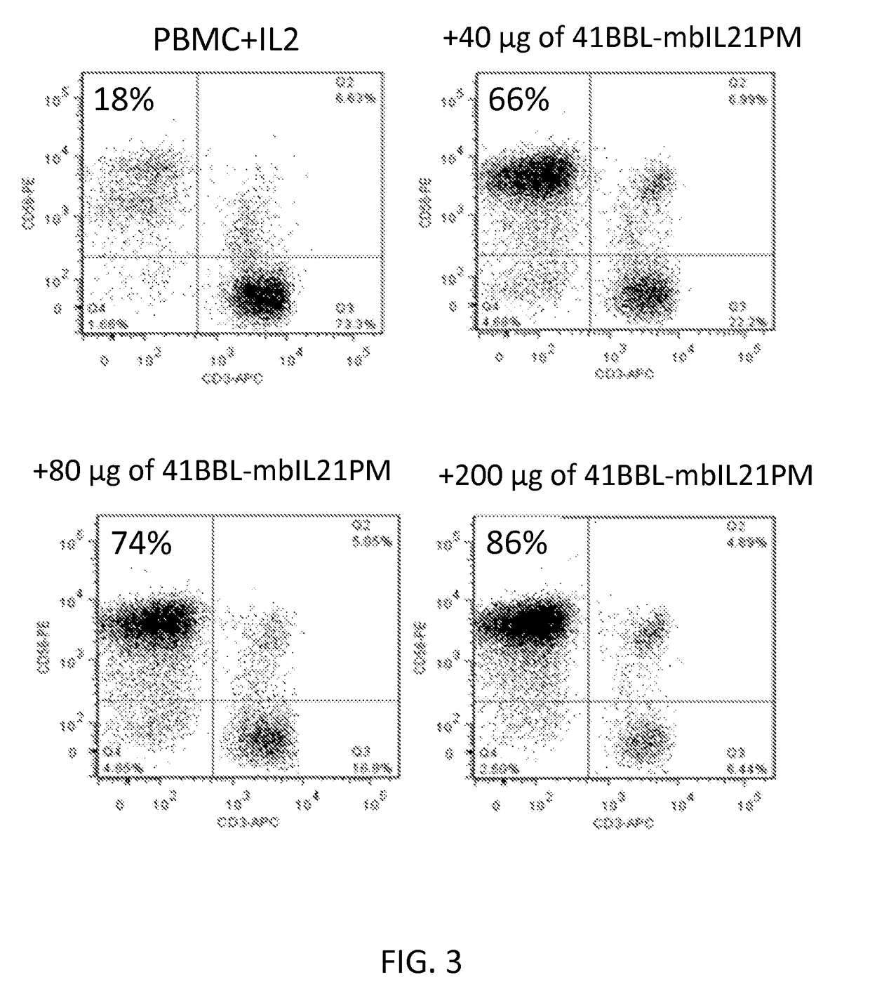 Methods and compositions for natural killer cells