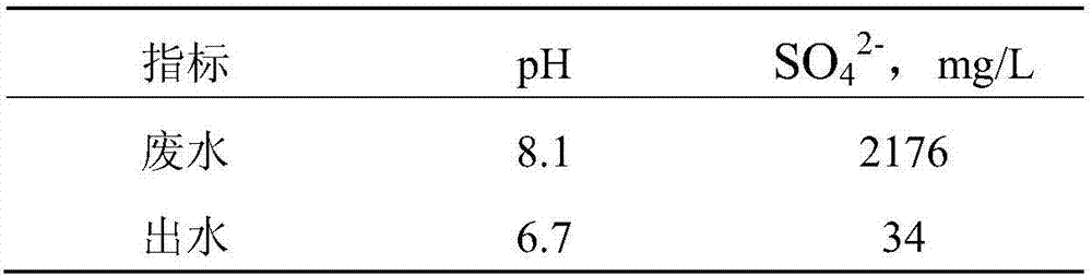 Method for treating waste water containing sulfate radical